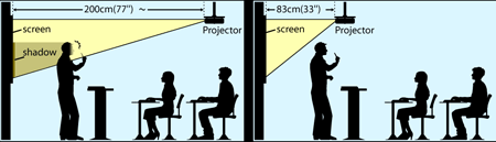 How to Buy a Projector (2023): Throw Distance, Screen Size, Mounting, Long  Cables